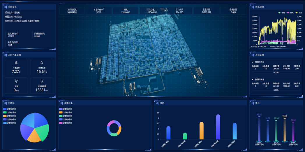 AI驱动，热泵集中供暖每季省6元/平