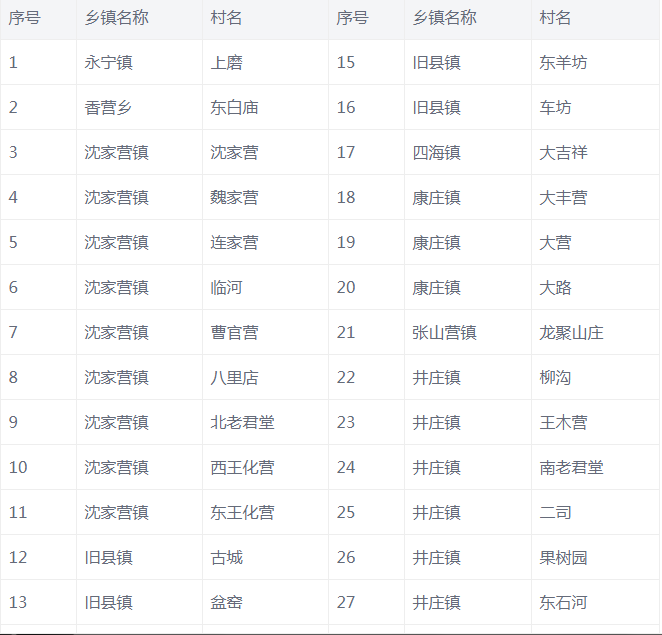 农村煤改清洁能源政策红利